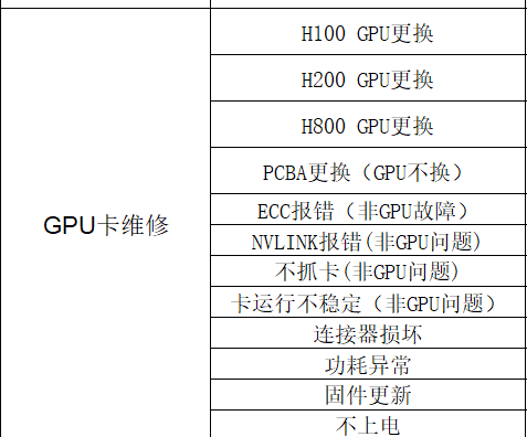 GPU维修范围